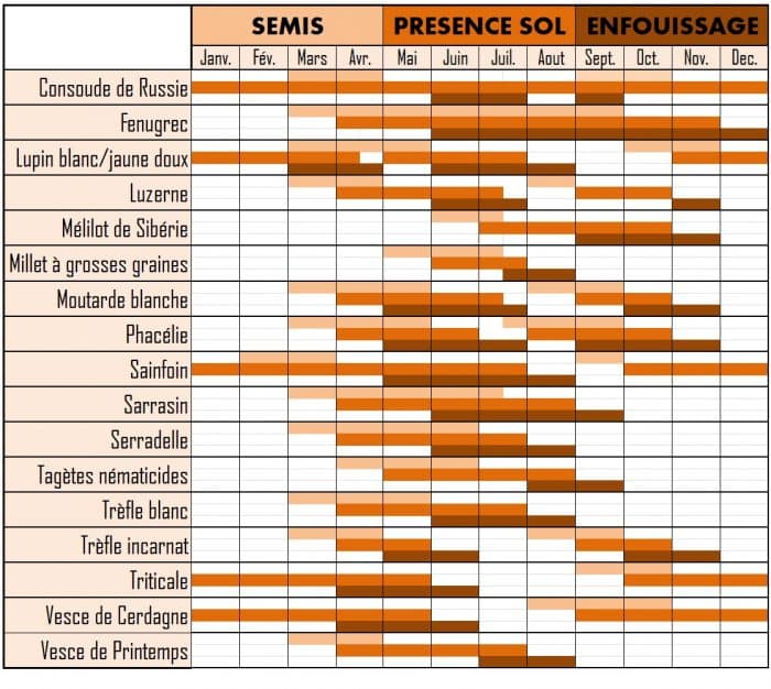 Itra Calendrier 